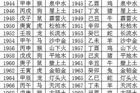 1993年五行|1993年属鸡是什么命，93年出生五行属什么